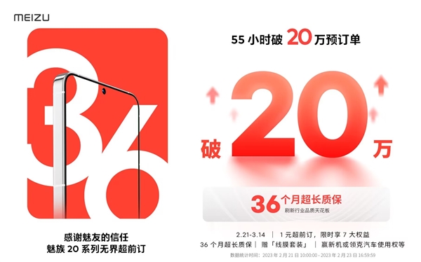 魅族20系列超前预订火爆！55小时订单破20万：36个月质保破天荒