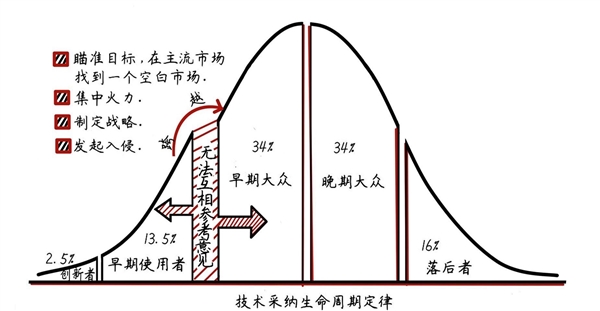 李想：20万以上汽车中 新能源汽车销量将超燃油车 今年就能看到