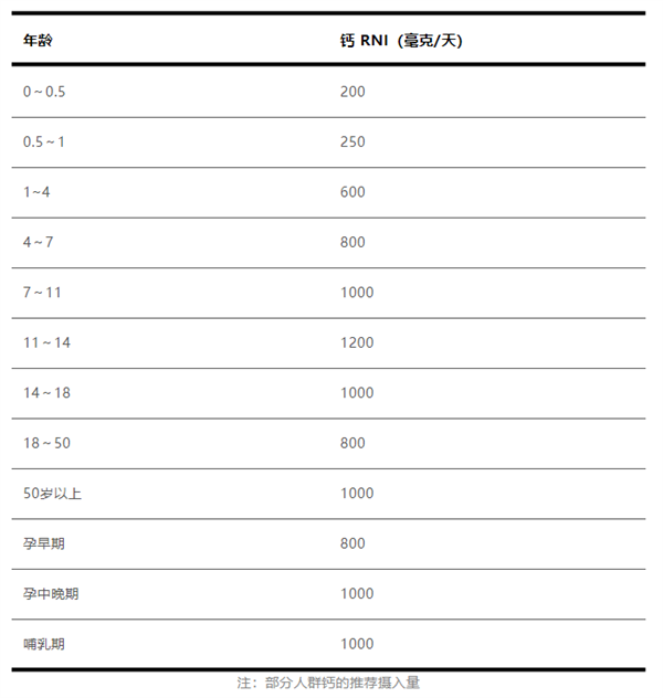 上亿人乳糖不耐 为何还建议你喝奶？