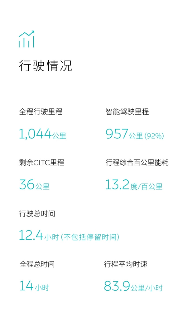 蔚来150度电池包实测续航超1000公里！油车能去的地方蔚来都能去