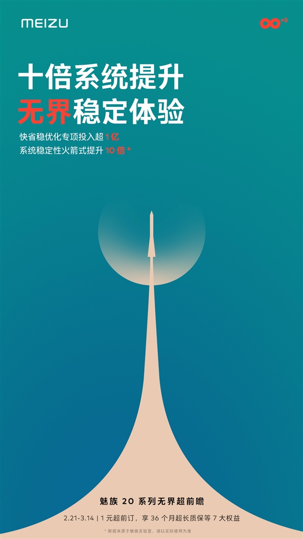 享3年质保!魅族20超前订26小时破15万订单:系统稳定性提升10倍