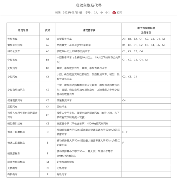 记了36分还开车上路 男子：驾照花6000买的 不可能假