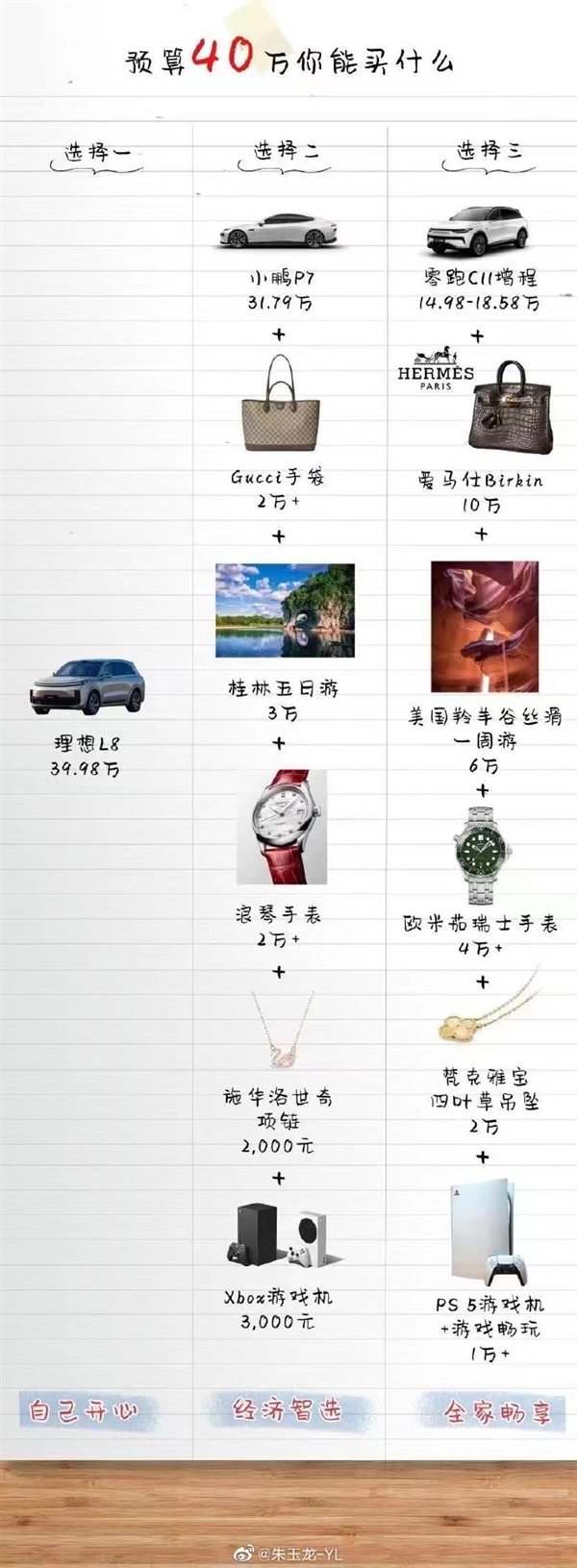 预算40万 买理想L8 还是零跑C11+爱马仕奢侈包?李想神回应
