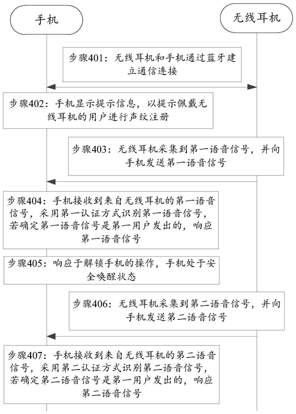 华为新专利亮相：说话即可解锁手机