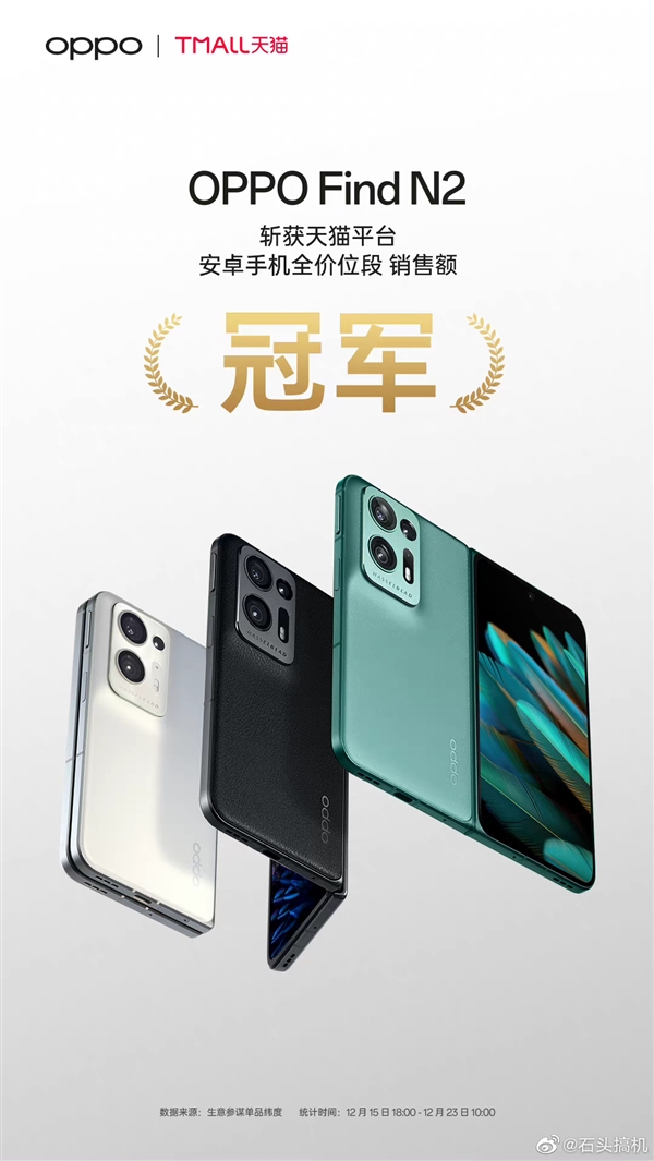 7999元 OPPO Find N2成了：首销成为京东天猫安卓全价位段销售额冠军