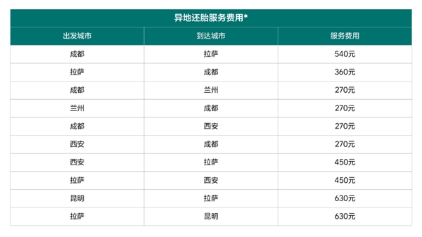 自驾更给力了！理想汽车进藏轮胎服务上线：4条AT胎租6天1440元