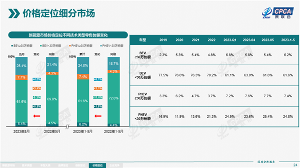 增速惊人：中国今年已有100万人买30万元以上的汽车 有钱人还是多