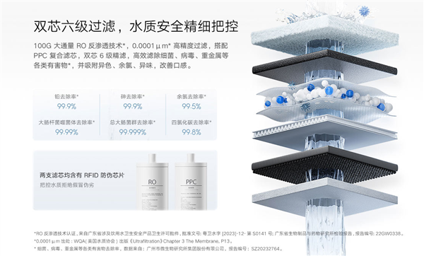 首发2699元！小米米家台式净饮机凉白开版发布：100℃真沸腾、双滤芯