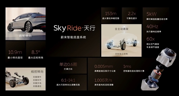 蔚来SkyRide天行底盘有多牛 ET9车头放香槟塔成功通过起伏路