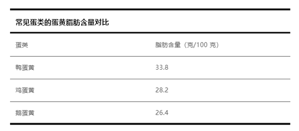 为什么被“腌”的总是鸭蛋？鸡蛋、鹅蛋不行吗？