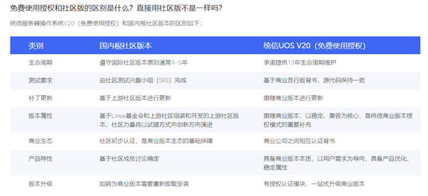 统信服务器操作系统V20宣布免费使用授权！支持AMD64/ARM64架构