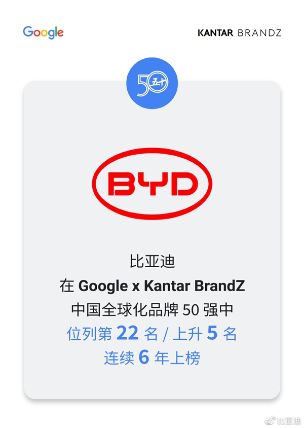 国产之光！比亚迪登2023年BrandZ最具价值榜前十：唯一中国汽车品牌