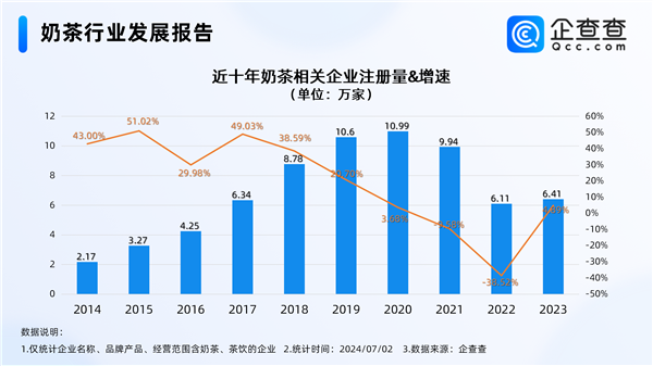 年轻人最青睐的饮品降价了 奶茶重回10元时代