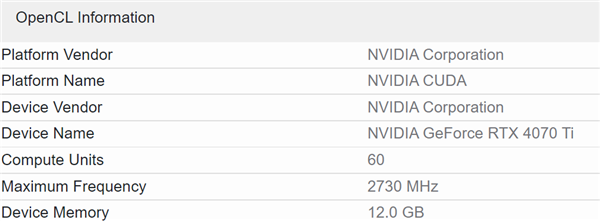 RTX 4070 Ti跑分首曝：猛升46％、超越RX 7900 XTX