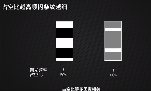 华为李小龙称超过1440Hz的PWM调光收益对护眼收益几乎为零 荣耀回应