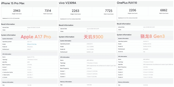 首发Arm最强超大核！天玑9400跑分曝光：单核性能追平苹果A17 Pro