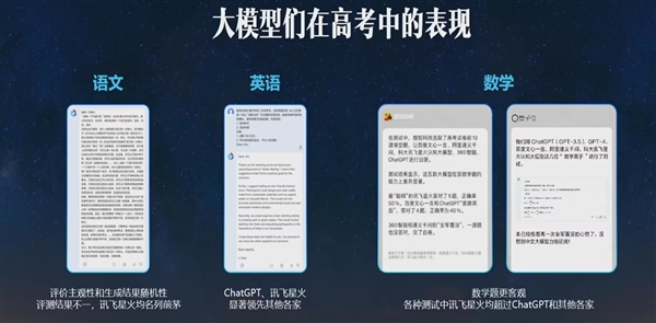 各大模型在高考中表现如何？科大讯飞星火数学题正确率50% 排名第一