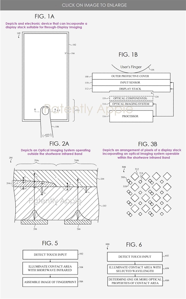 苹果iPhone屏下Touch ID专利获批:可实现血氧、脉搏测量