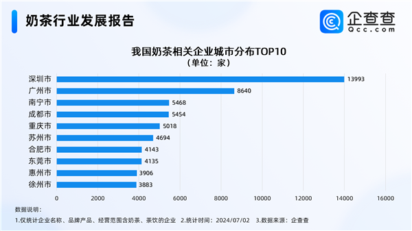 年轻人最青睐的饮品降价了 奶茶重回10元时代