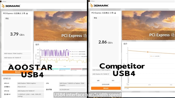 只需2899元！天钡打造全球首款AMD RX 7600M外置显卡