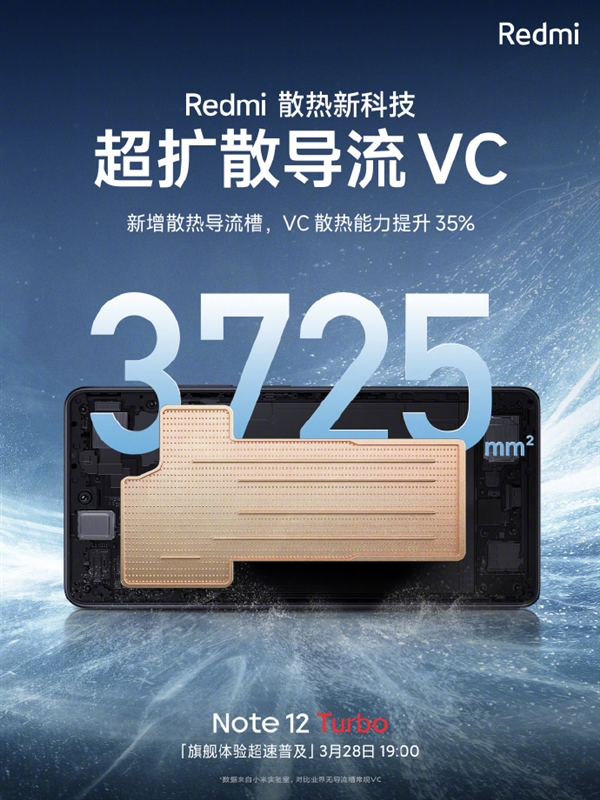 Note史上最大！Redmi Note 12 Turbo搭载3725m㎡电竞级VC