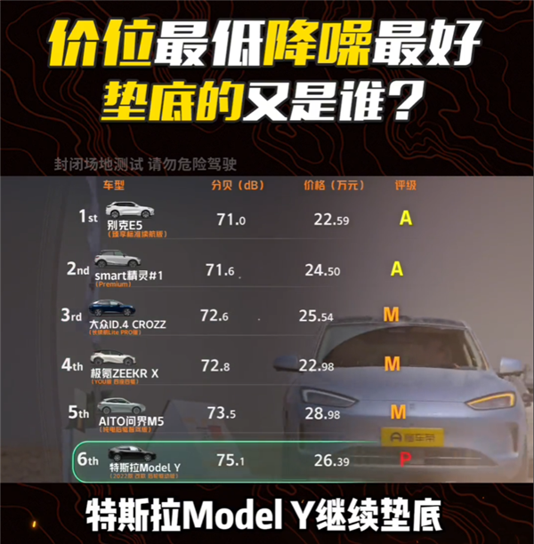 懂车帝测试100万的特斯拉Model S漏灰最严重 驾驶员抱怨：开这车有点呛