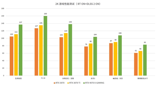 索泰首发三款RTX 4070:天启功耗解锁250W!5399元