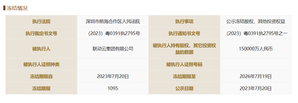 年轻人第一辆“越野车”要没？联动云被冻结15亿元股权