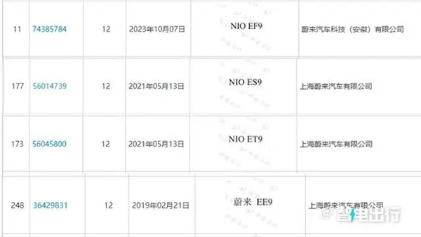 蔚来全新旗舰车型12月23日发布 定位百万元级别(图1) 蔚来全新旗舰车型12月23日发布 定位百万元级别