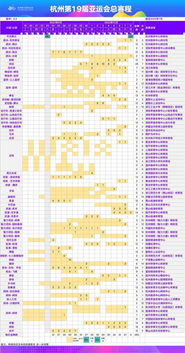 电竞首次入亚！杭州亚运会电竞项目赛程出炉：玩游戏也能拿金牌了