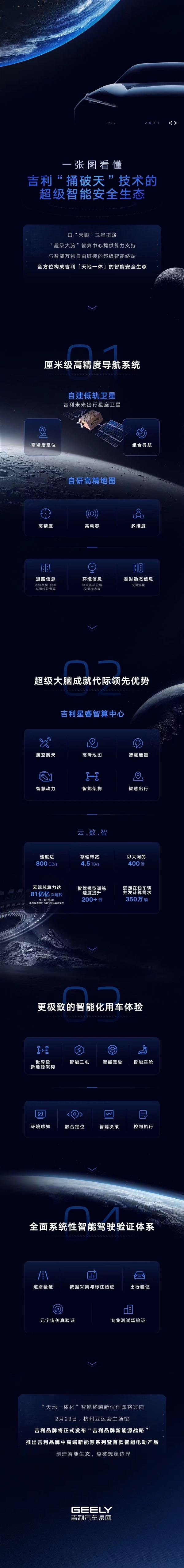 吉利也要“捅破天” :自建低轨卫星、自研高精地图
