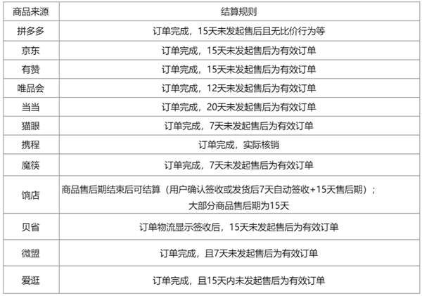 再见！腾讯QQ小店小程序今起停止运营：号称轻松带货赚佣金