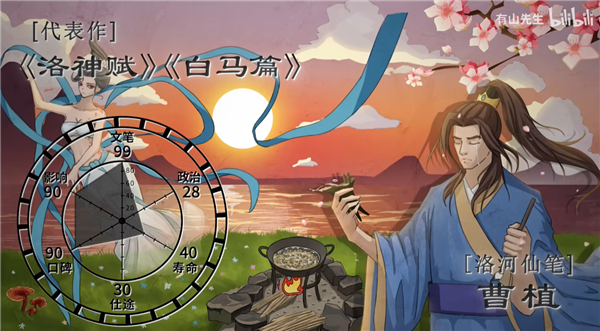 民间《中国历代文豪图鉴》出炉：文笔李白唯一100分 白居易6边型战士