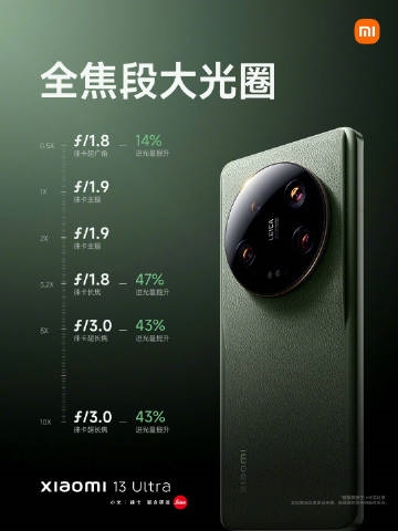 小米13 Ultra配备徕卡四摄六焦段:碾压苹果