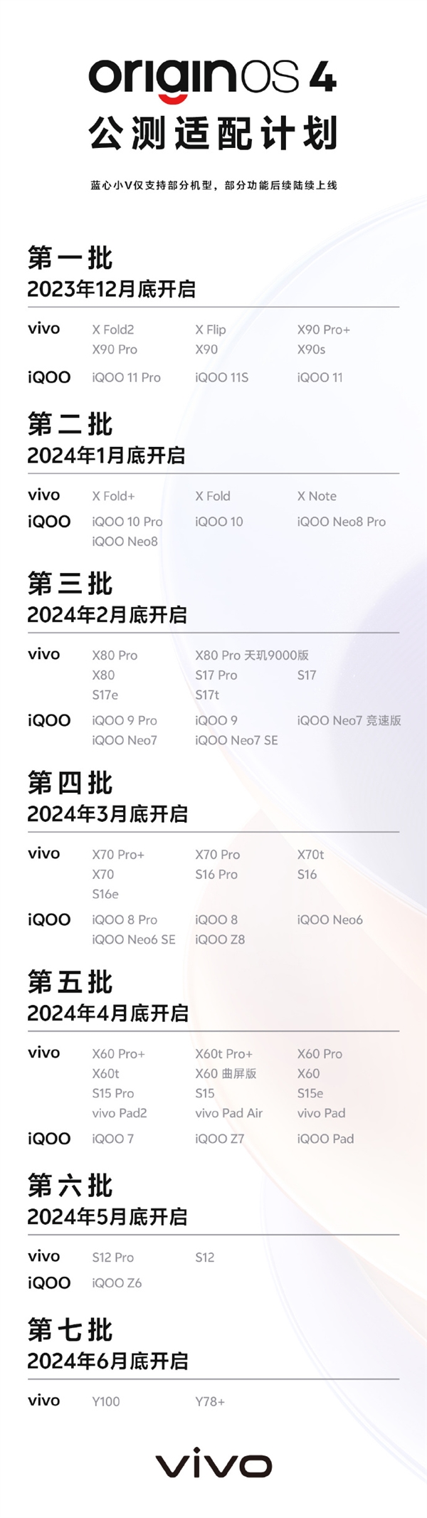 vivo OriginOS 4公测适配计划出炉：12月开启 超多机型有你没