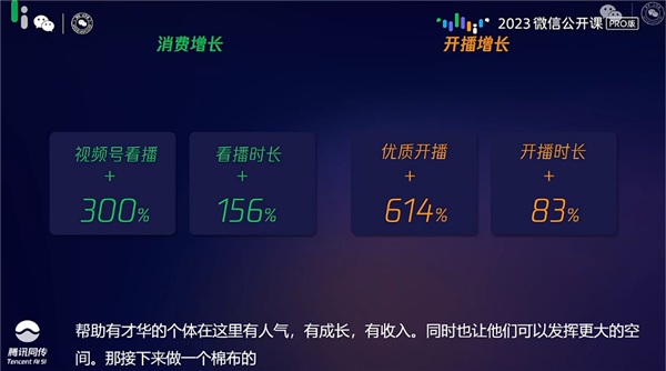 直播成微信视频号新趋势：优质直播上涨达614%