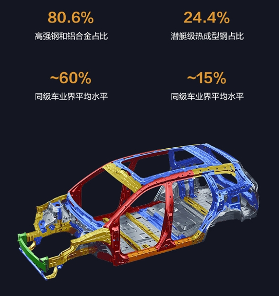 斥资超5亿升级！问界新M7官宣9月12日发布：25.8万起