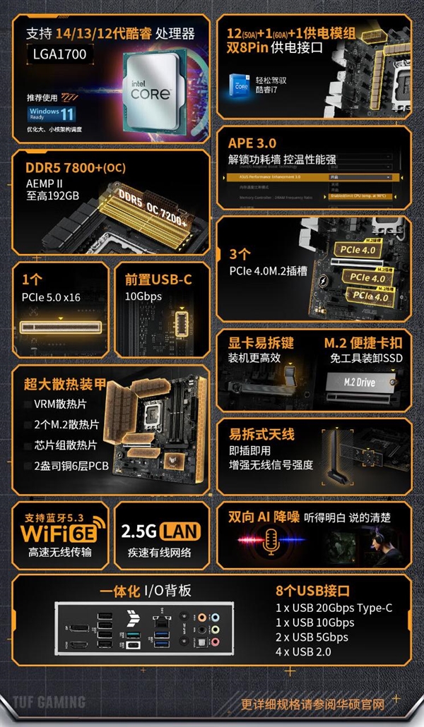 华硕TUF B760M-PLUS WIFI II重炮手主板上架：支持D5-7800+内存