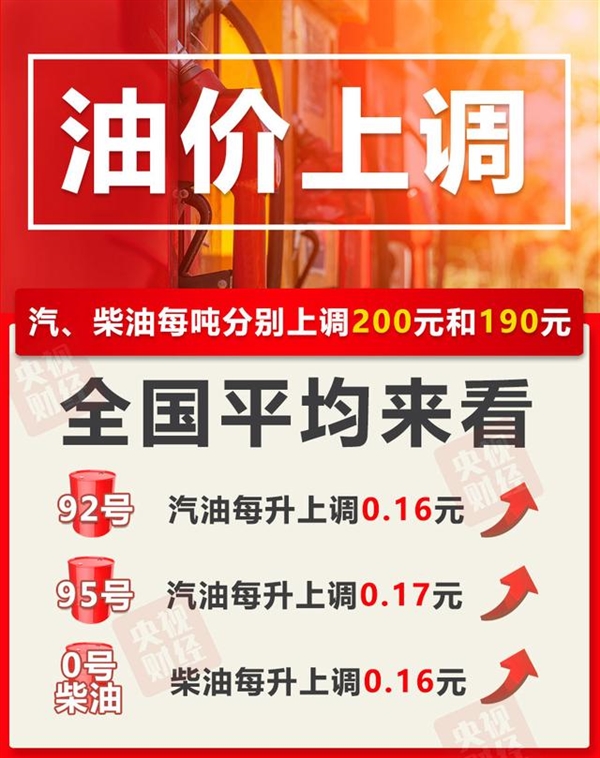 定了！国内油价今晚迎新年首涨：加满一箱油将多花8元