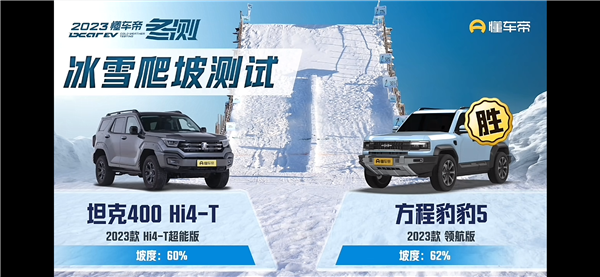最强爬坡王诞生！方程豹豹5夺懂车帝冰雪爬坡冠军：战胜坦克400