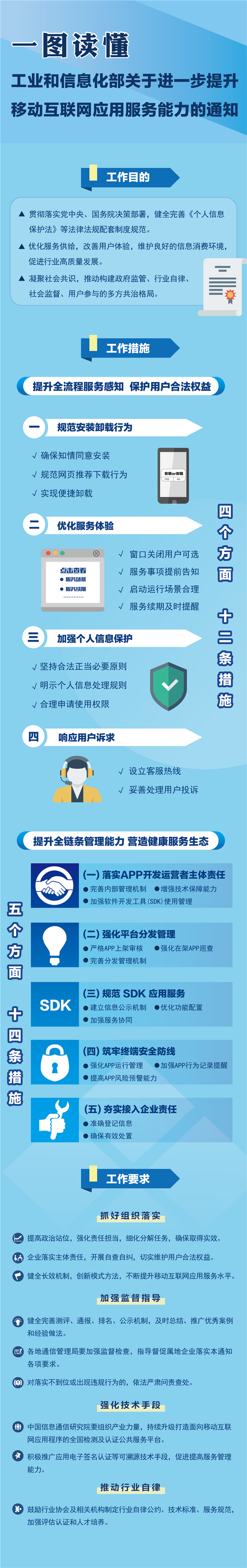 流氓APP再见!26条新规严管移动应用:不得欺骗误导用户