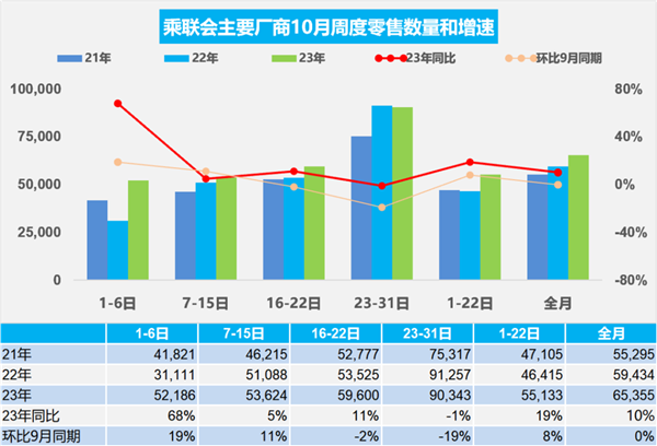 10月新能源汽车销量出炉：占比37.8%创历史新高