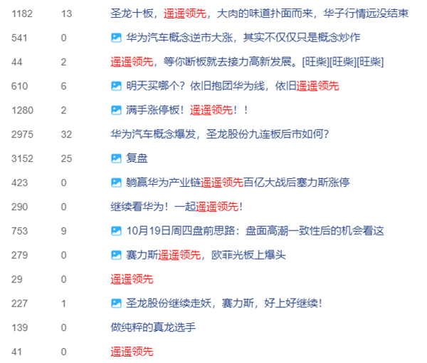 “华为汽车”概念持续爆火 有股票12连板 股民直呼遥遥领先