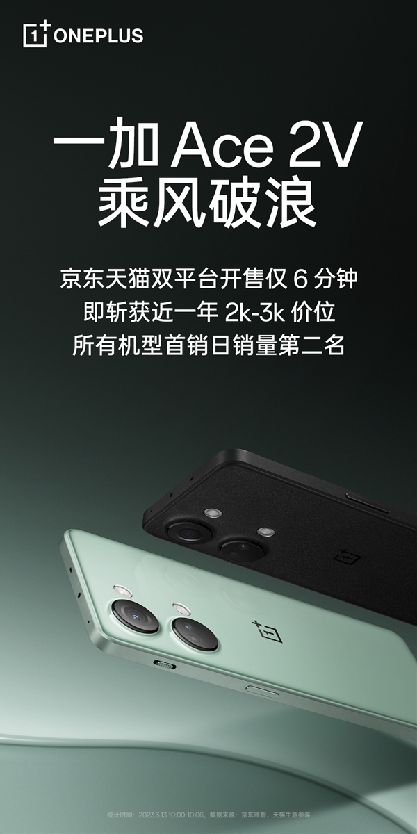 2299元起 一加Ace 2V卖疯!网友:好看又能打 活该你卖爆