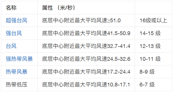 台风卡努在辽宁庄河沿海登陆：成今年首个在东北登陆的台风