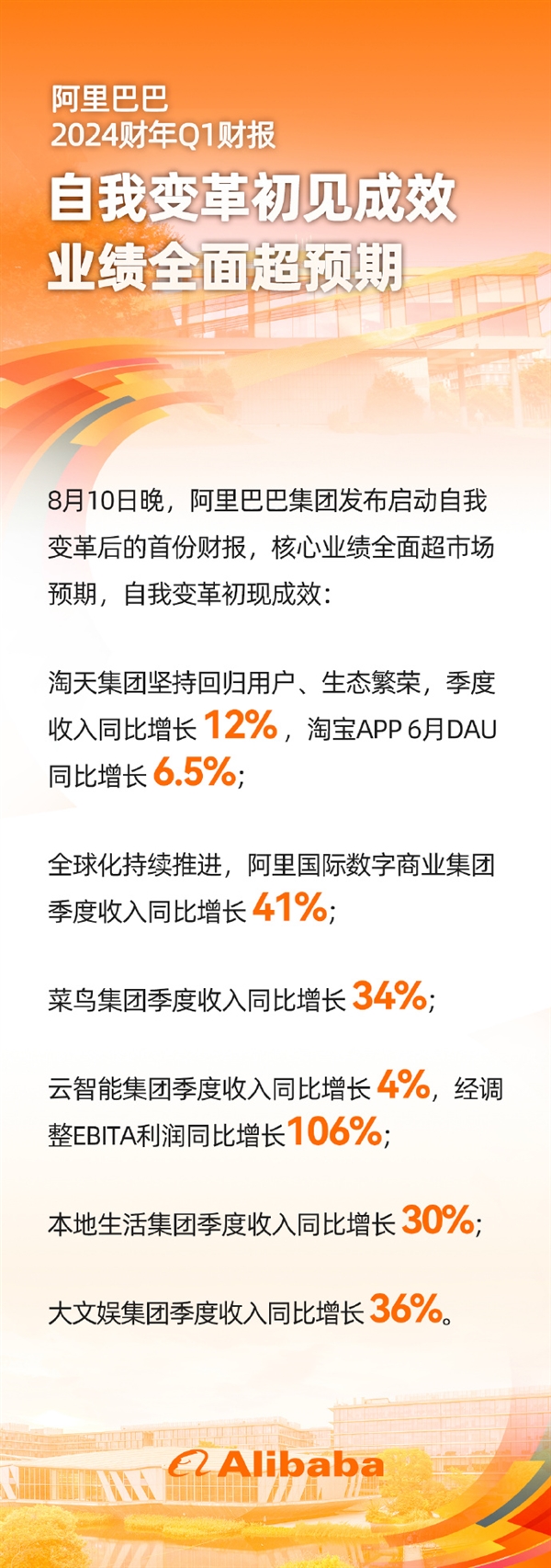 淘宝用户又回来了！阿里巴巴：核心业绩全面超预期