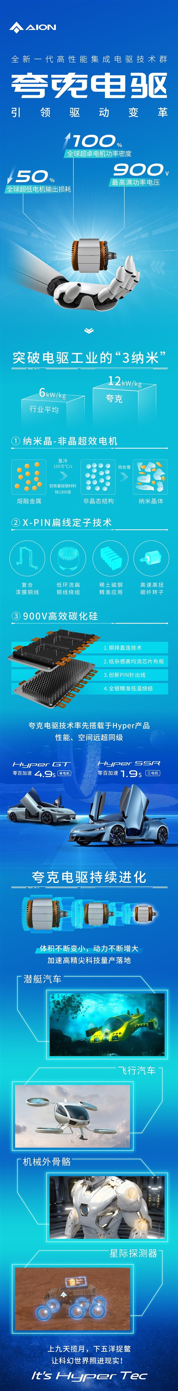 广汽埃安发布全新“夸克电驱”:巴掌大的电机马力超V8