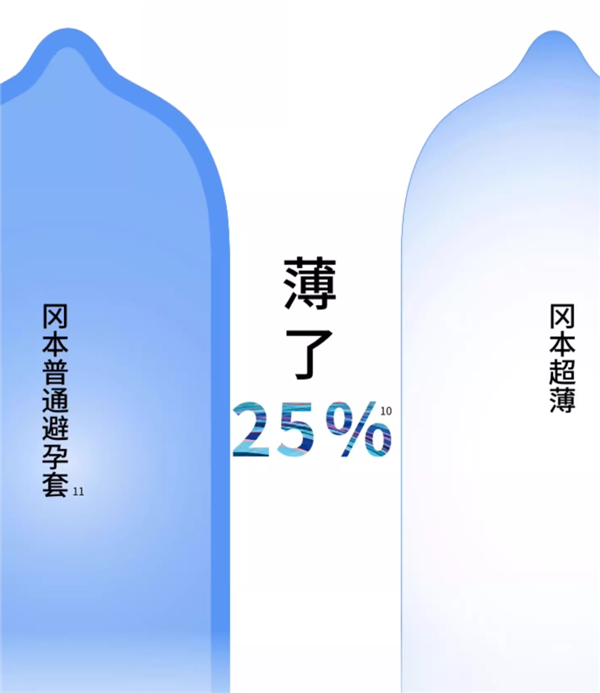 超薄0.04级 冈本超薄避孕套大促！券后1元/片