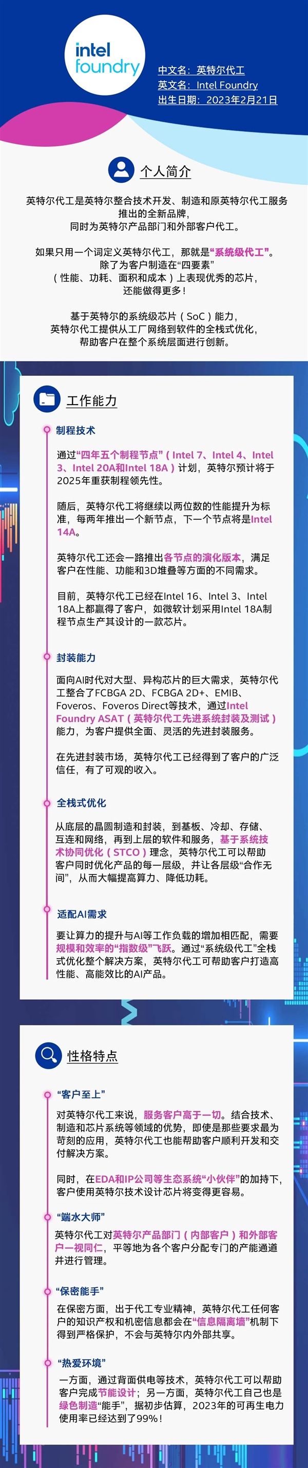 一图看懂新生的Intel代工：端水大师、保密能手