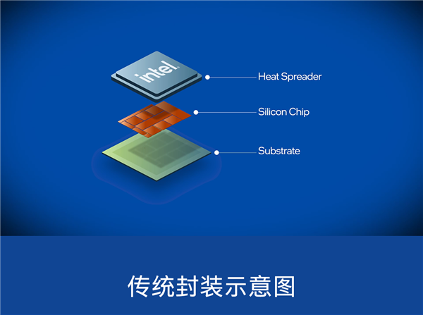 Intel四大先进封装技术：既能盖“四合院” 也能建“摩天楼”